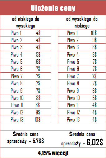 cena-piwa